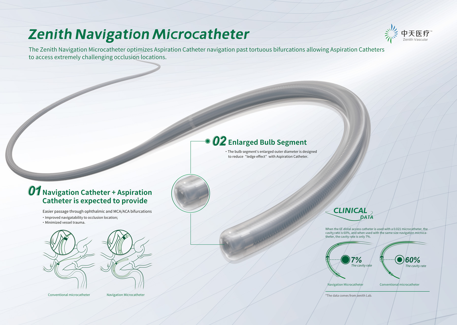 Navigation Microcatheter