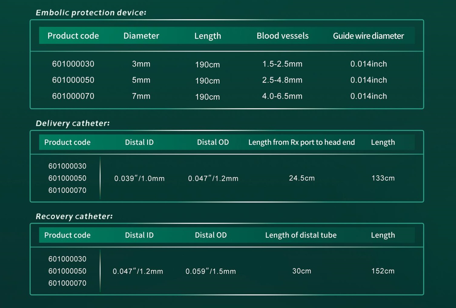 Embolic Protection System