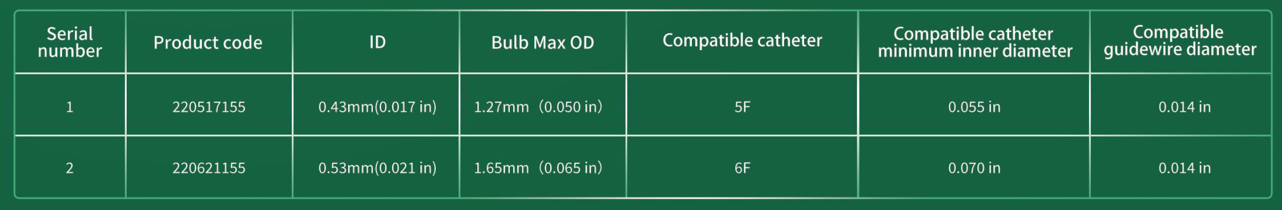 Navigation Microcatheter