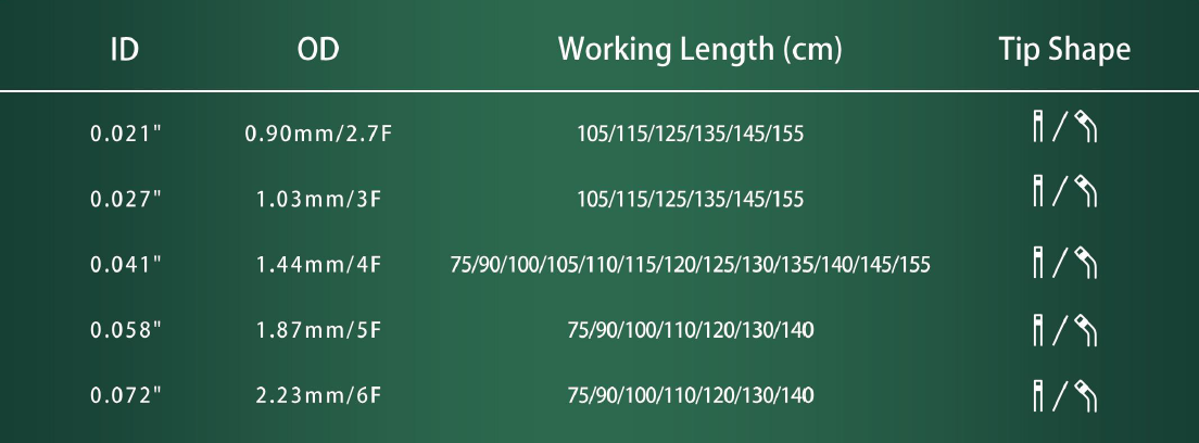 Peripheral Delivery Catheter