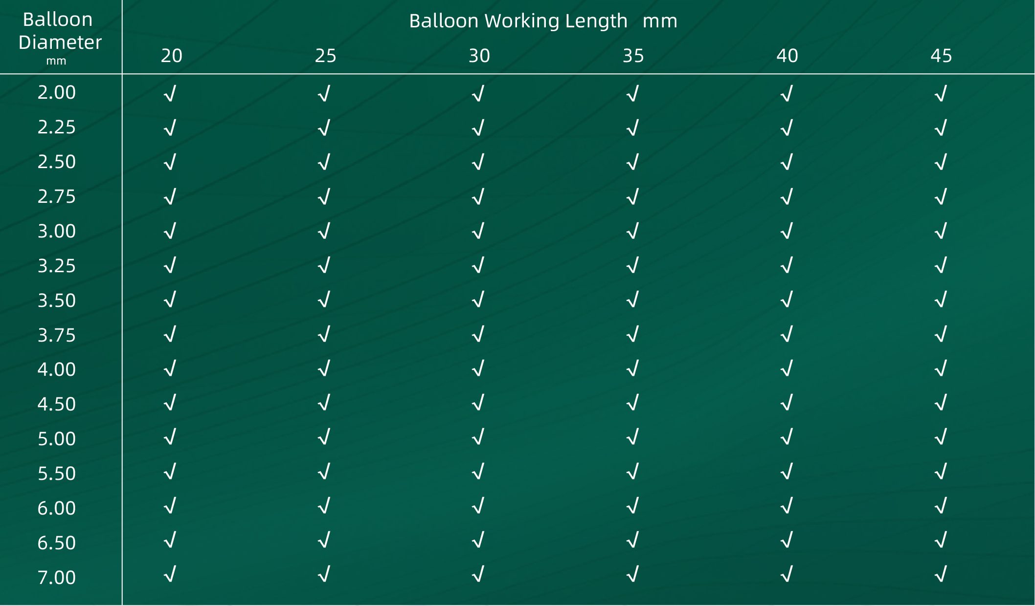 Carotid Artery Balloon Dilatation Catheter