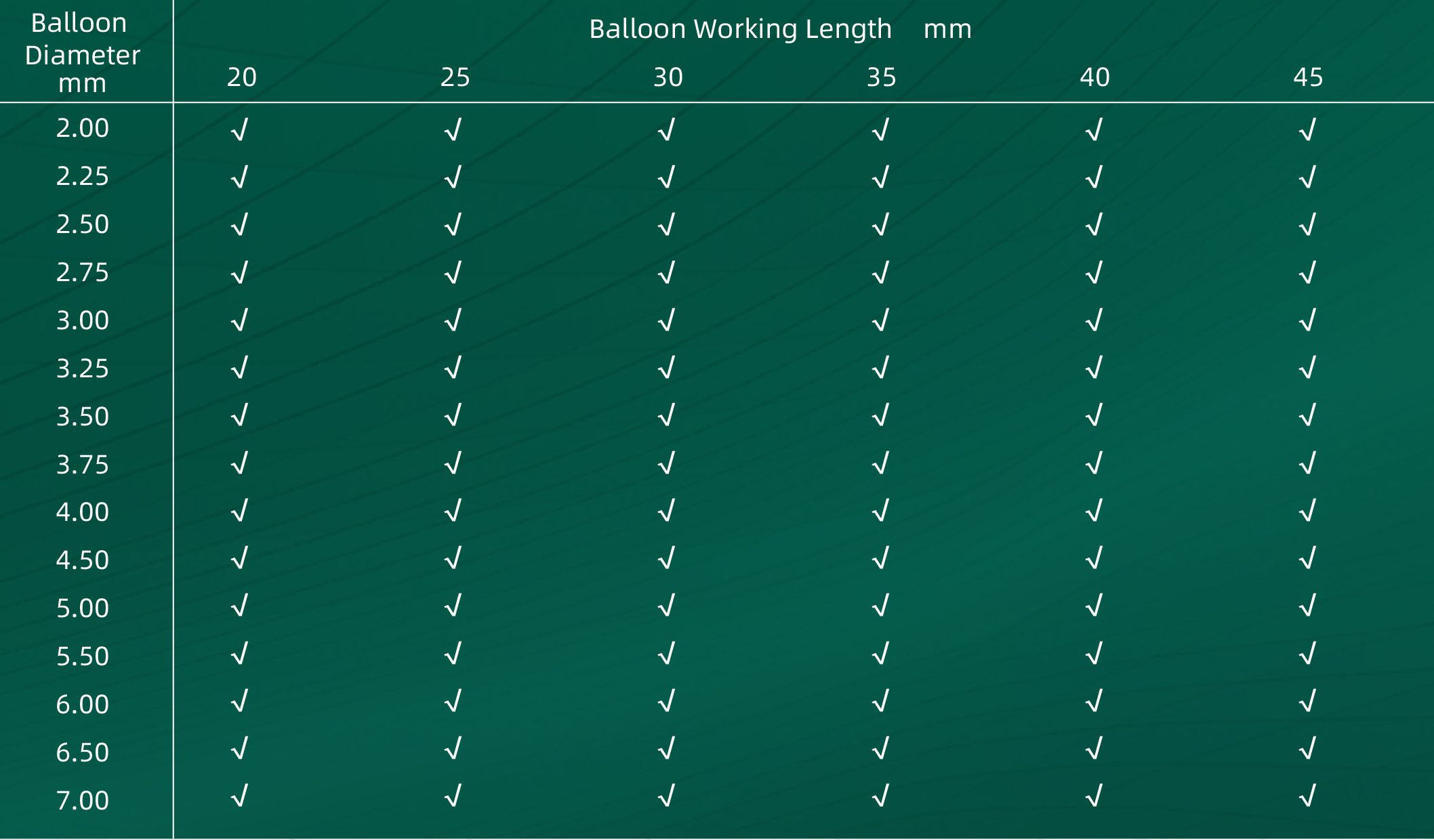 Carotid Artery Balloon Dilatation Catheter