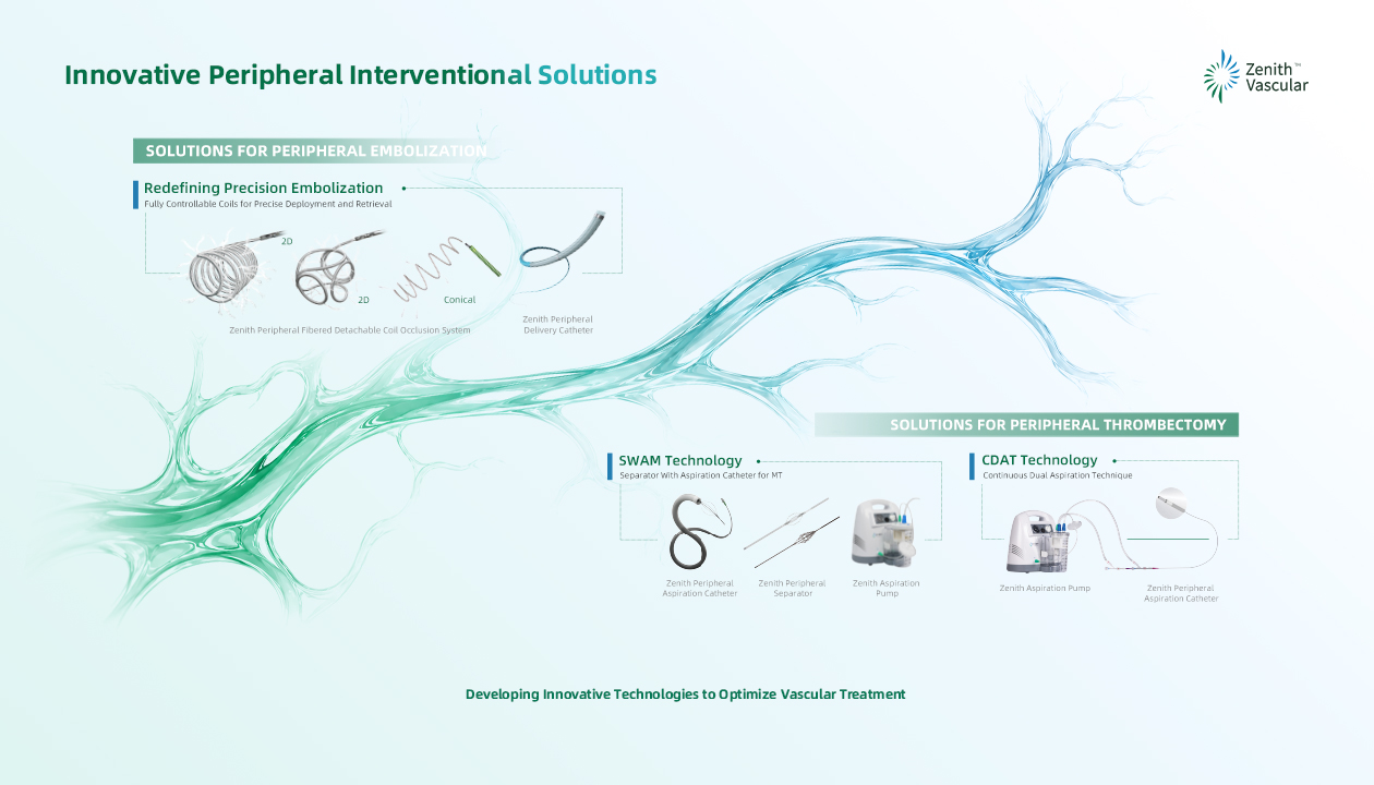 Peripheral Interventional Product Solutions